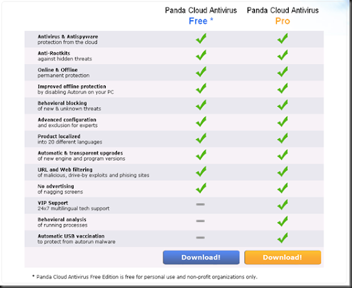 panda cloud antivirus for pc free download panda cloud antivirus for pc free download